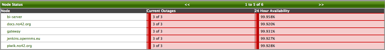 08 node status component