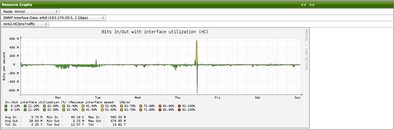 09 resource graph viewer