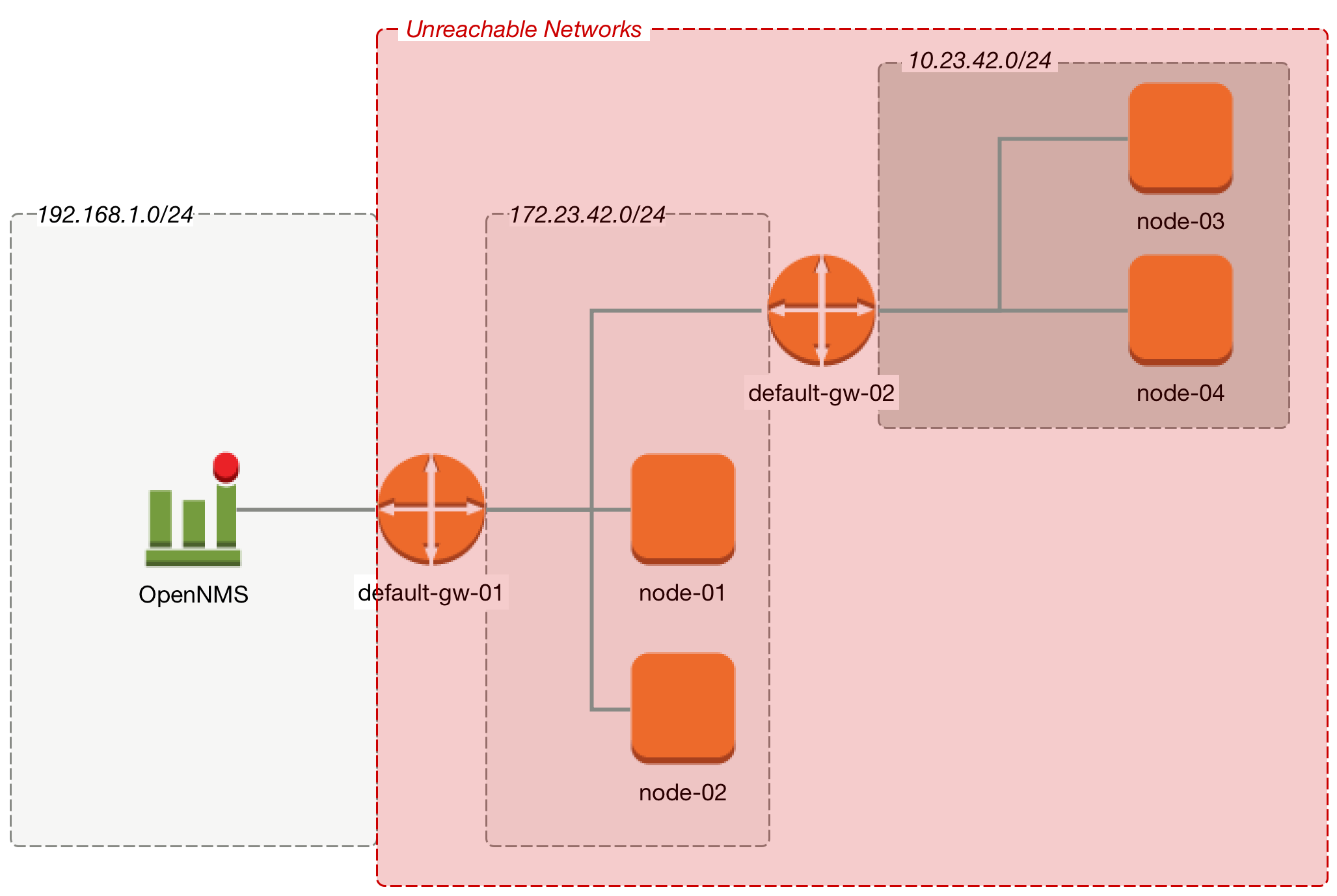 04 path outage