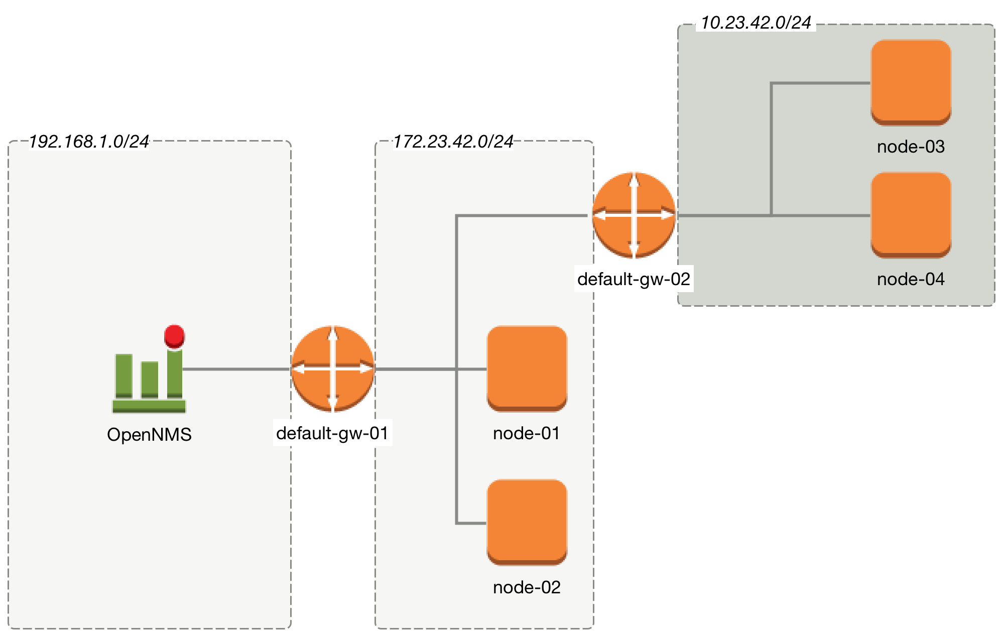 02 path outage